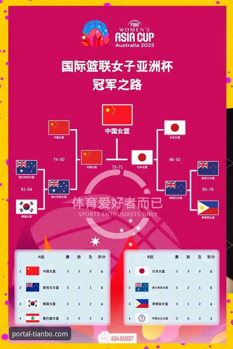 中国女篮战术调整与关键球员表现深度解析：从资格赛胜利看团队竞技状态