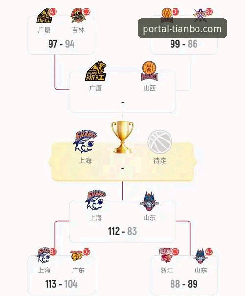 天博体育官网v3.5.1观赛体验深度评测：上海男篮十二连胜背后的战术执行力分析