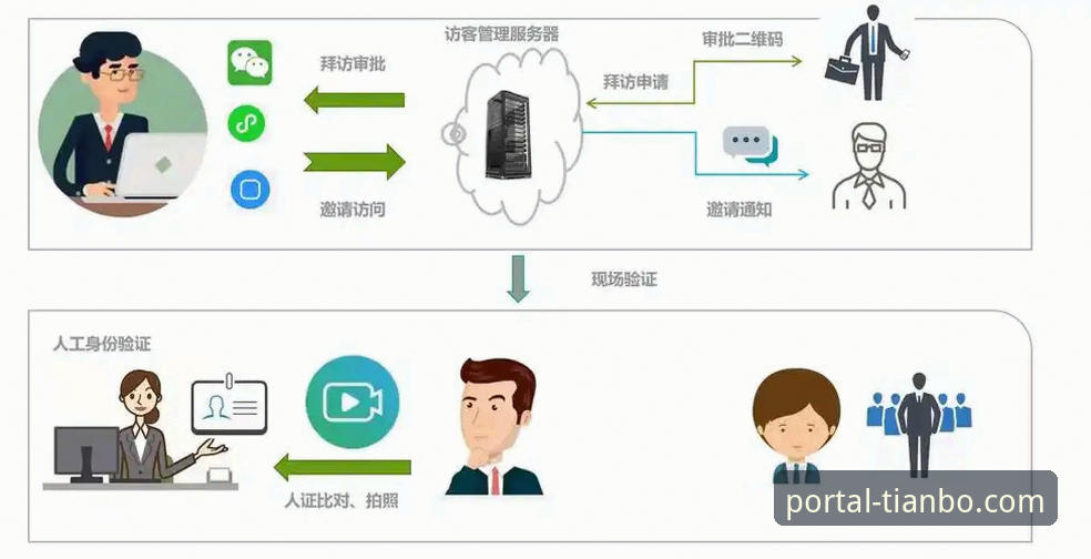 天博体育官网官网直登与多平台访问操作教程
